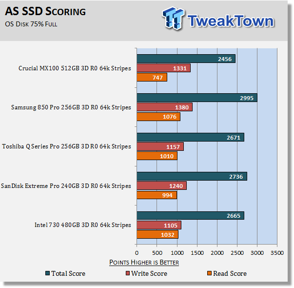 Crucial MX100 512GB 3-Drive SSD RAID Report 23 Crucial MX100 512GB 3-Drive SSD RAID Report 23