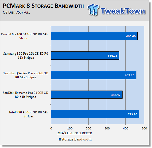 Crucial MX100 512GB 3-Drive SSD RAID Report 31 Crucial MX100 512GB 3-Drive SSD RAID Report 31
