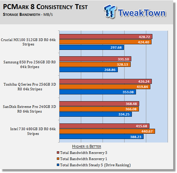 Crucial MX100 512GB 3-Drive SSD RAID Report 38 Crucial MX100 512GB 3-Drive SSD RAID Report 38