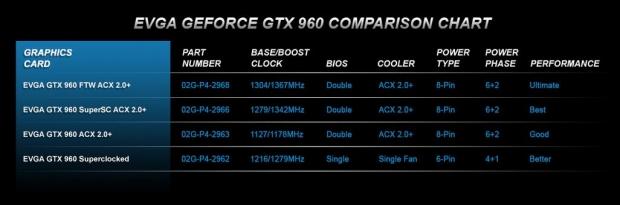 EVGA GeForce GTX 960 SuperSC ACX 2.0+ 