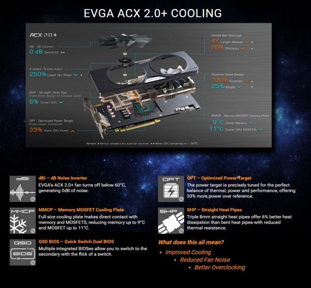 EVGA GeForce GTX 960 SuperSC ACX 2.0+ Video Card Review 12