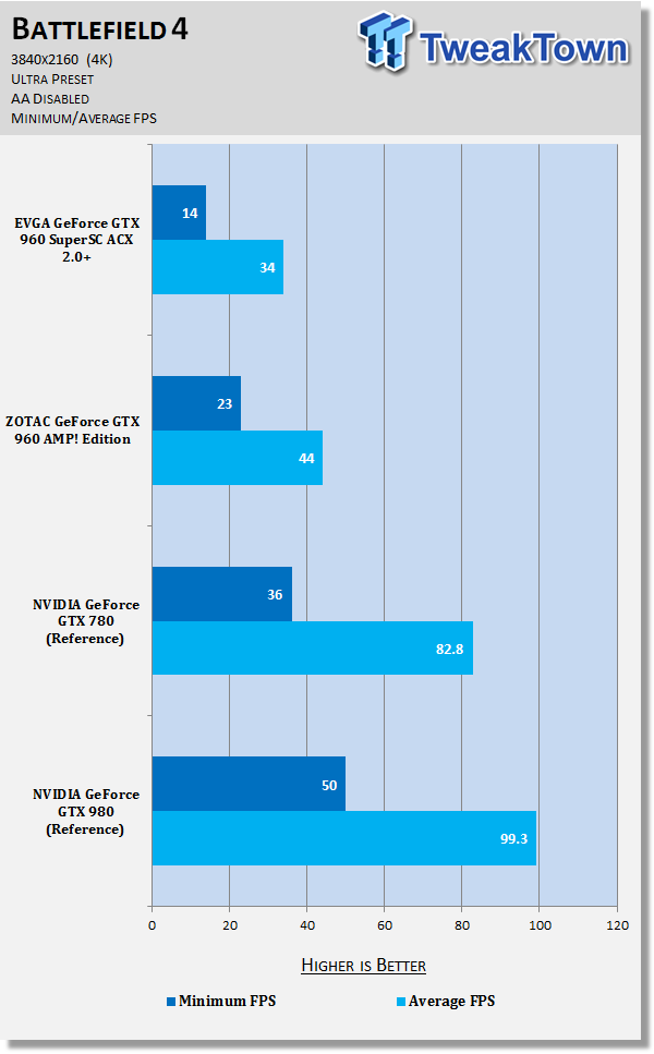 EVGA GeForce GTX 960 SuperSC ACX 2.0+ Video Card Review 41