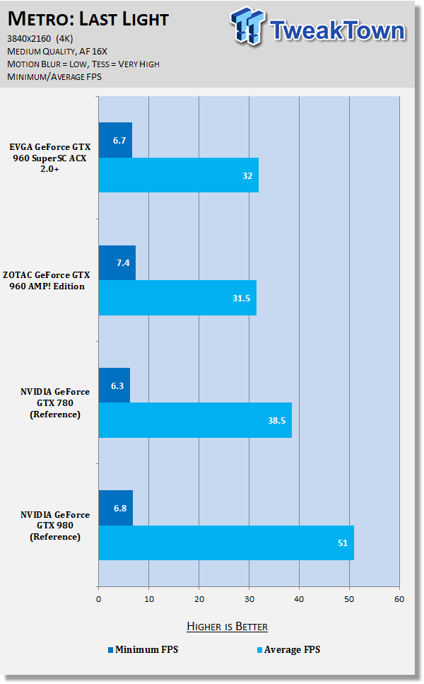 EVGA GeForce GTX 960 SuperSC ACX 2.0+ Video Card Review 43