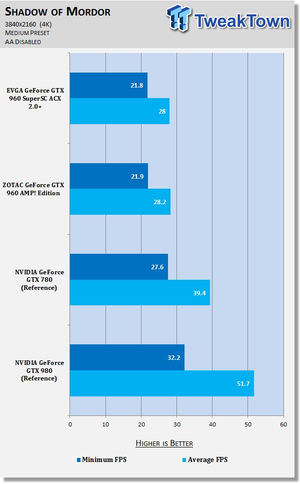 EVGA GeForce GTX 960 SuperSC ACX 2.0+ Video Card Review 44