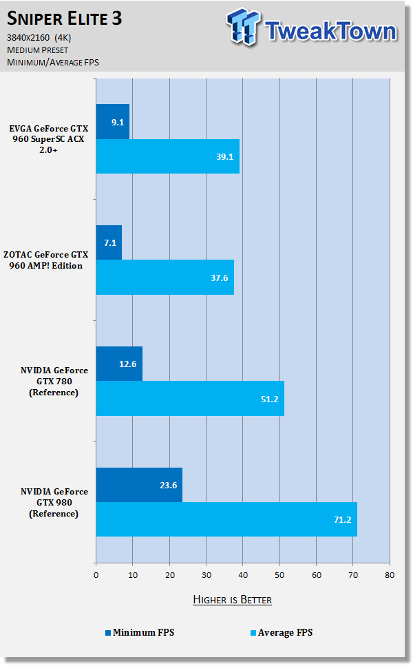 EVGA GeForce GTX 960 SuperSC ACX 2.0+ Video Card Review 46