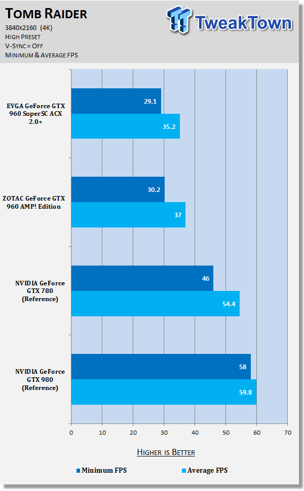 EVGA GeForce GTX 960 SuperSC ACX 2.0+ Video Card Review 47