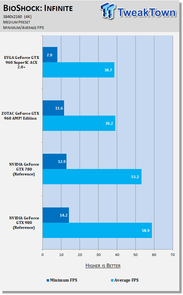 EVGA GeForce GTX 960 SuperSC ACX 2.0+ Video Card Review 48