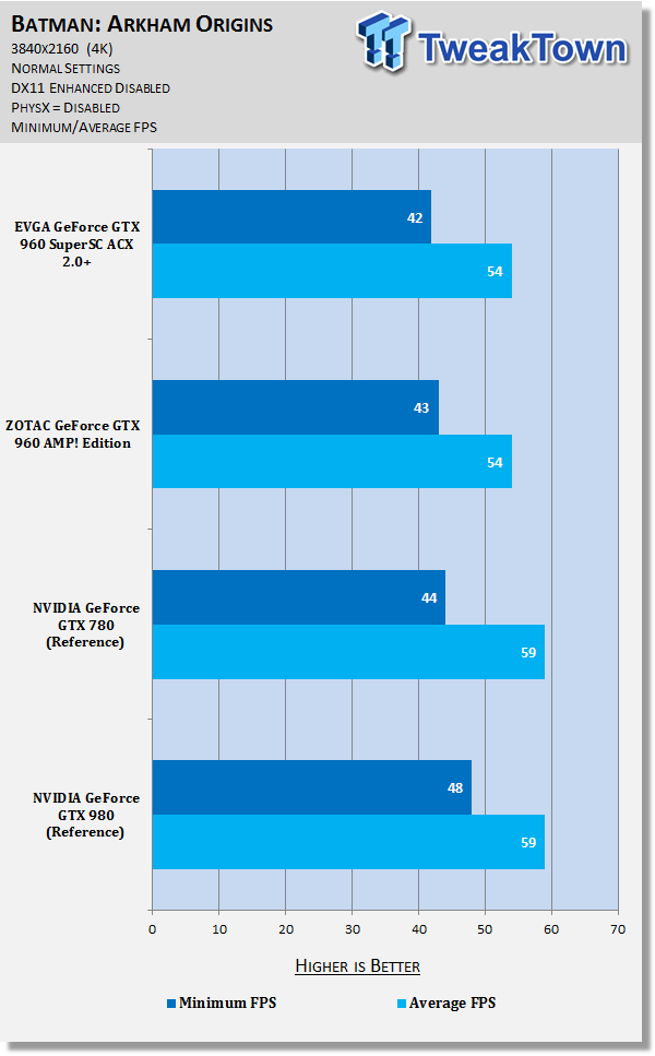 EVGA GeForce GTX 960 SuperSC ACX 2.0+ Video Card Review 499