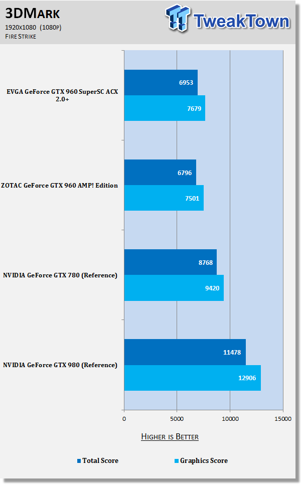 EVGA GeForce GTX 960 SuperSC ACX 2.0+ Video Card Review 50