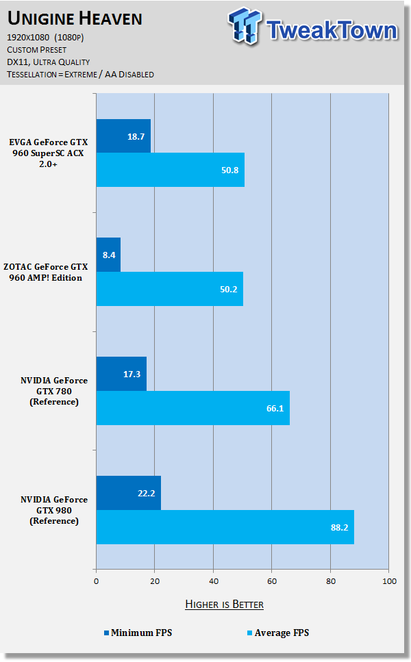 EVGA GeForce GTX 960 SuperSC ACX 2.0+ Video Card Review 52