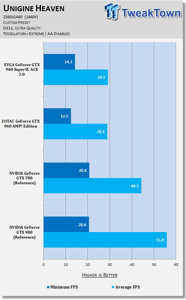 EVGA GeForce GTX 960 SuperSC ACX 2.0+ Video Card Review 53