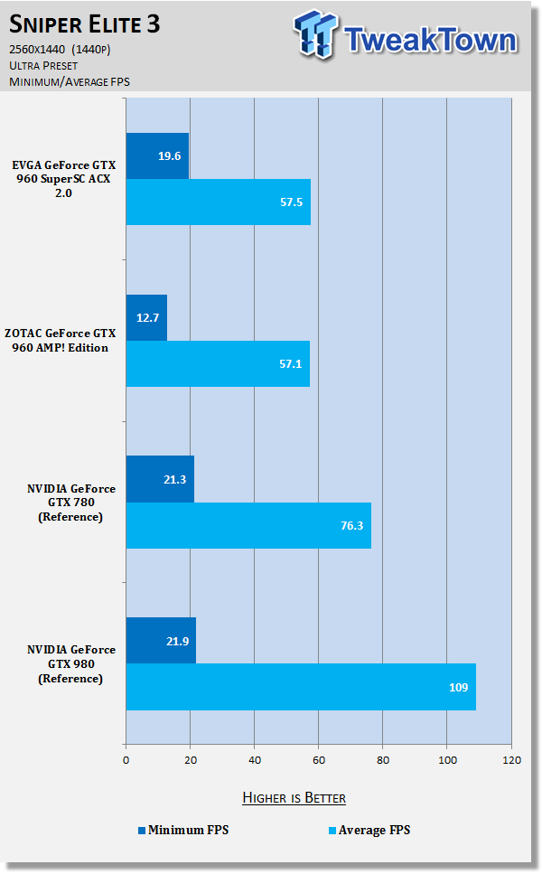 EVGA GeForce GTX 960 SuperSC ACX 2.0+ Video Card Review 54