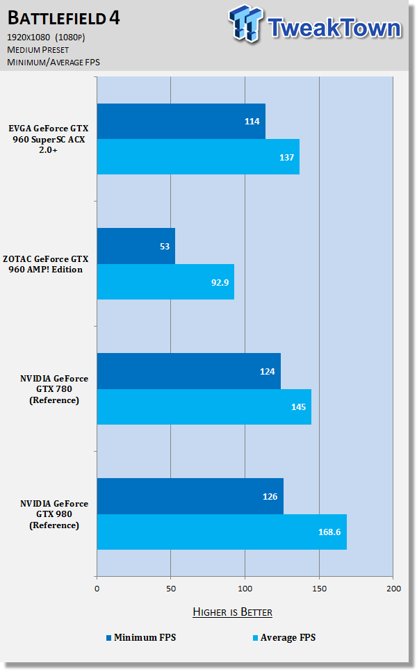 EVGA GeForce GTX 960 SuperSC ACX 2.0+ Video Card Review 60