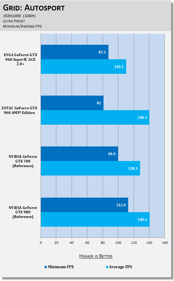 EVGA GeForce GTX 960 SuperSC ACX 2.0+ Video Card Review 62