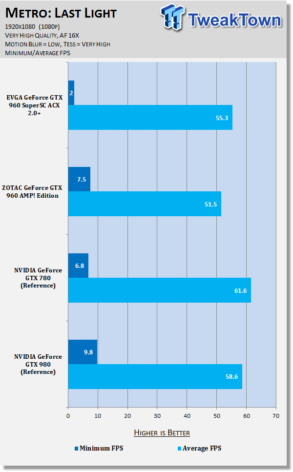 EVGA GeForce GTX 960 SuperSC ACX 2.0+ Video Card Review 63