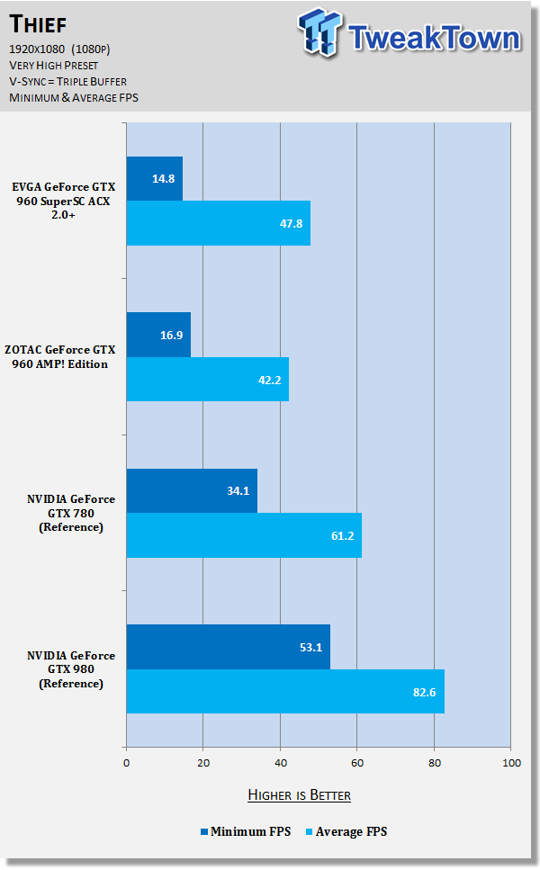 EVGA GeForce GTX 960 SuperSC ACX 2.0+ Video Card Review 65