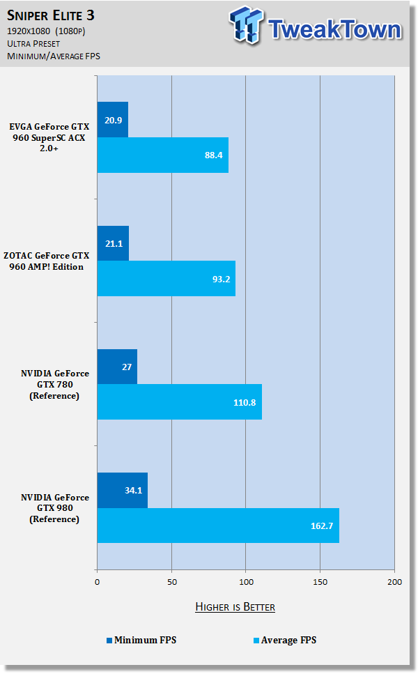 EVGA GeForce GTX 960 SuperSC ACX 2.0+ Video Card Review 66