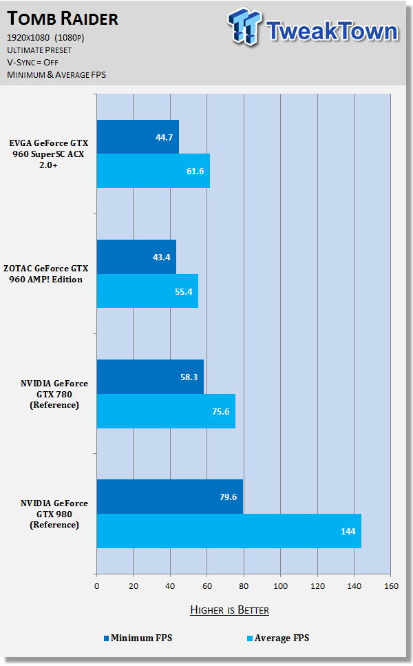 Ryzen 5 1600 gtx 960 hot sale