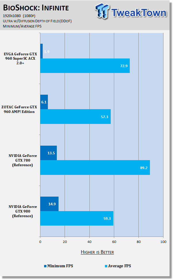 EVGA GeForce GTX 960 SuperSC ACX 2.0+ Video Card Review 68