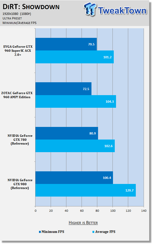 EVGA GeForce GTX 960 SuperSC ACX 2.0+ Video Card Review 69