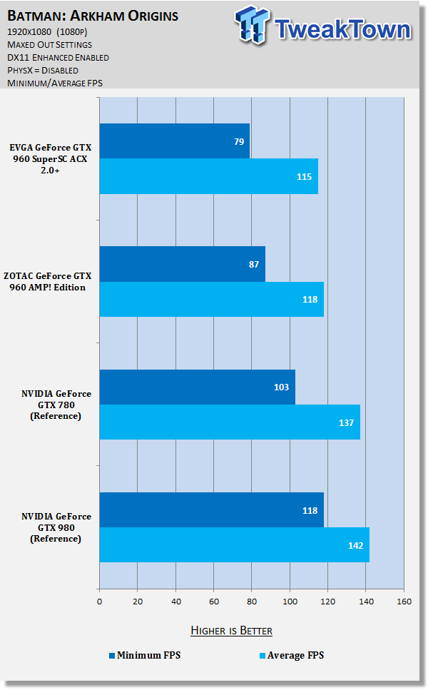 EVGA GeForce GTX 960 SuperSC ACX 2.0+ Video Card Review 70