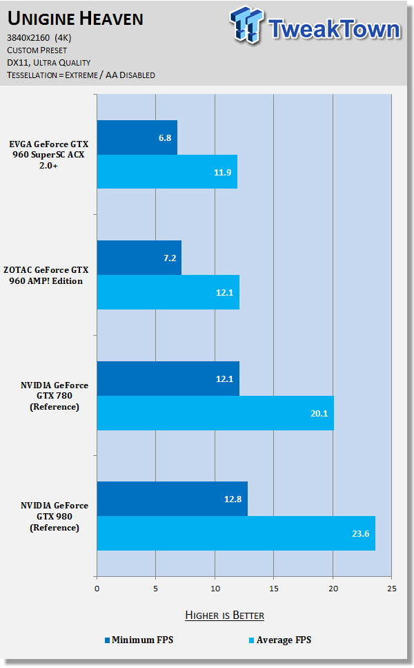 EVGA GeForce GTX 960 SuperSC ACX 2.0+ Video Card Review 72