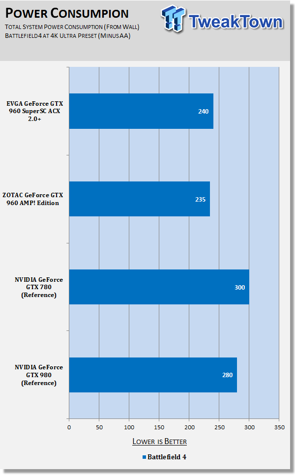 EVGA GeForce GTX 960 SuperSC ACX 2.0+ Video Card Review 777