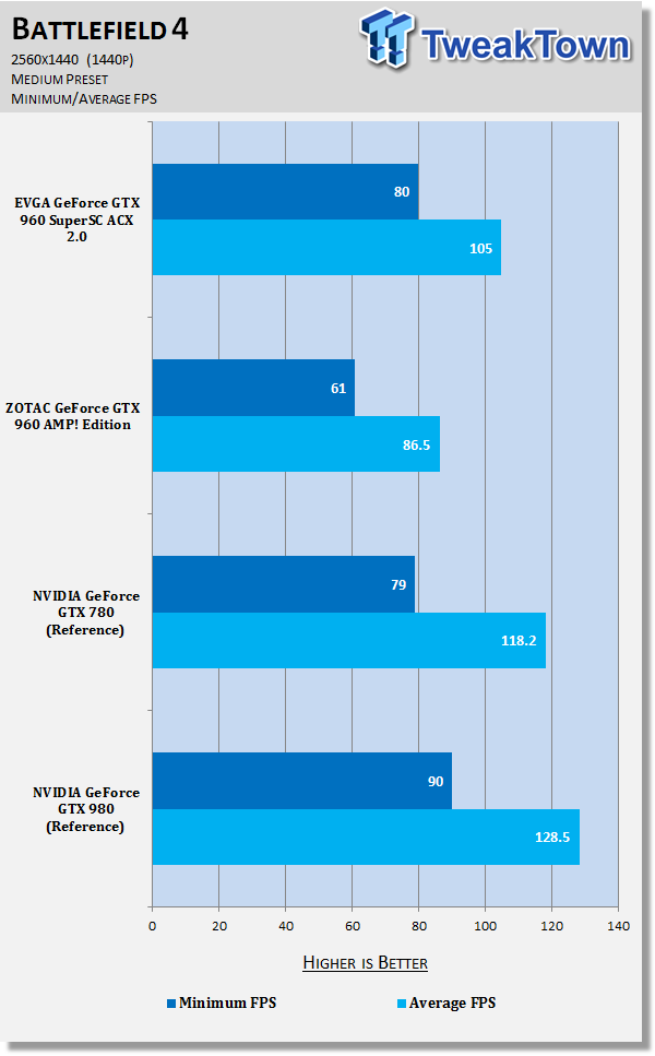 EVGA GeForce GTX 960 SuperSC ACX 2.0+ Video Card Review 80