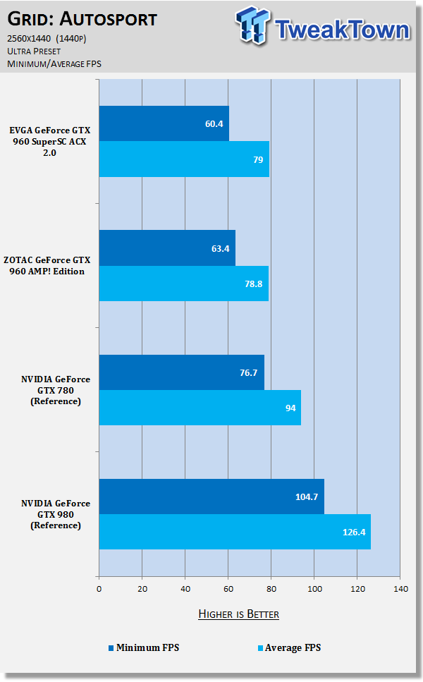 EVGA GeForce GTX 960 SuperSC ACX 2.0+ Video Card Review 81