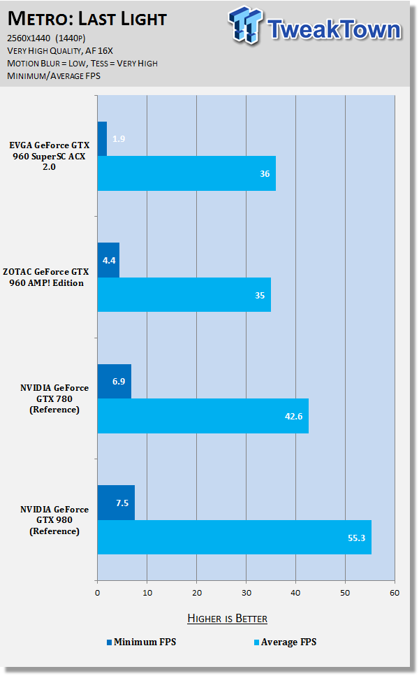 EVGA GeForce GTX 960 SuperSC ACX 2.0+ Video Card Review 82