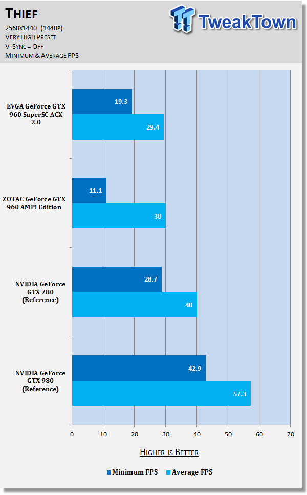 EVGA GeForce GTX 960 SuperSC ACX 2.0+ Video Card Review 84