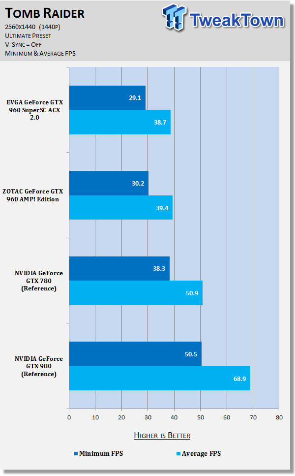 EVGA GeForce GTX 960 SuperSC ACX 2.0+ Video Card Review 85