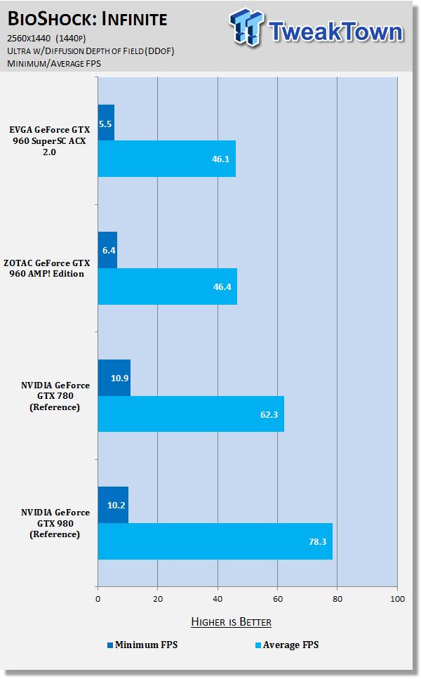 EVGA GeForce GTX 960 SuperSC ACX 2.0+ Video Card Review 86