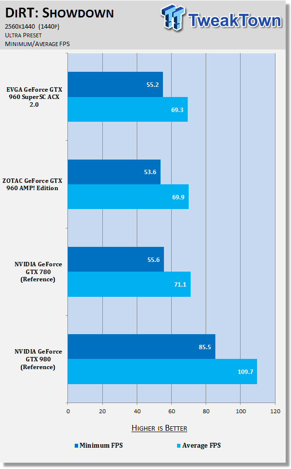 EVGA GeForce GTX 960 SuperSC ACX 2.0+ Video Card Review 87