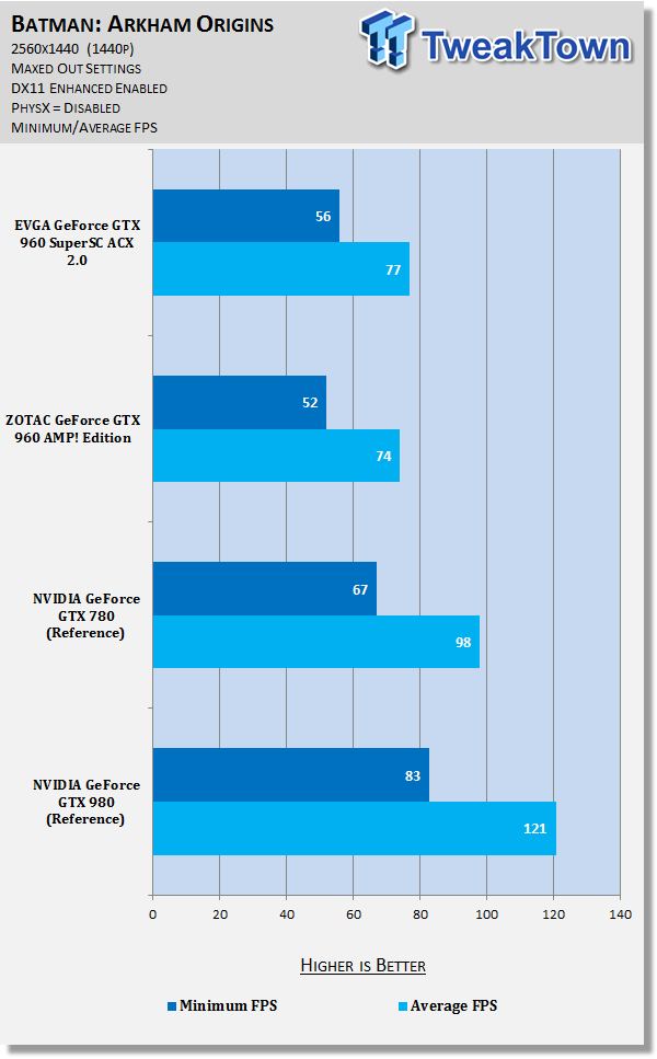 EVGA GeForce GTX 960 SuperSC ACX 2.0+ Video Card Review 88