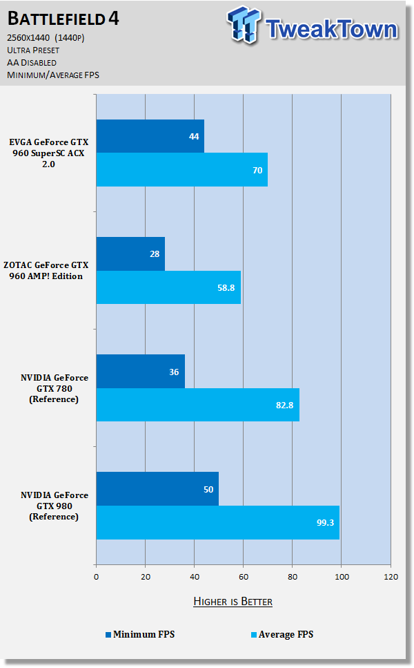 EVGA GeForce GTX 960 SuperSC ACX 2.0+ Video Card Review 89