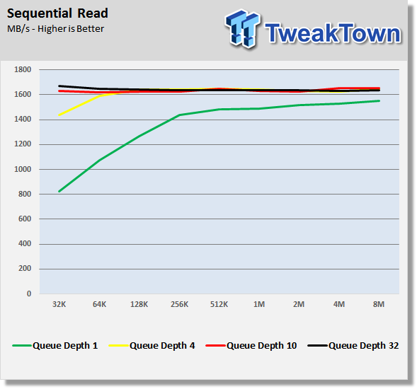 TweakTown Enlarged Image