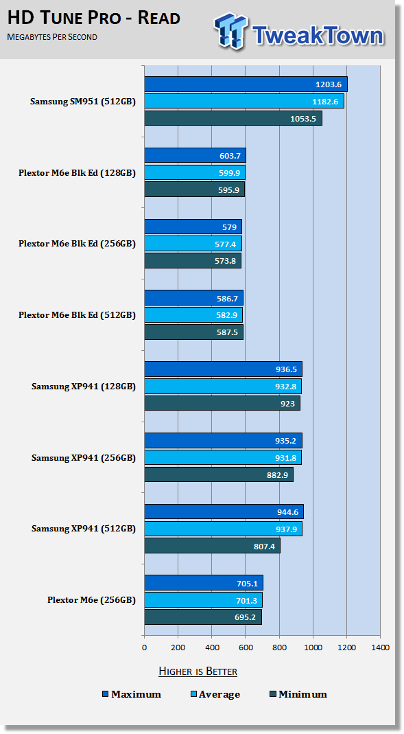 Samsung SM951 512GB M.2 PCIe SSD Review 52