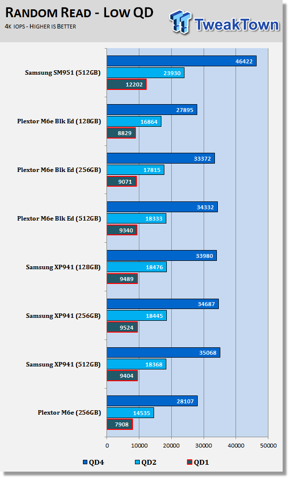 Samsung SM951-NVMe M.2 SSD Review 