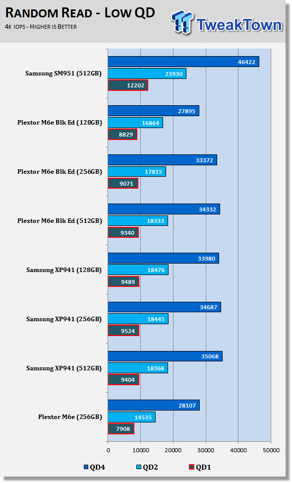 Samsung SM951 512GB M.2 PCIe SSD Review 57