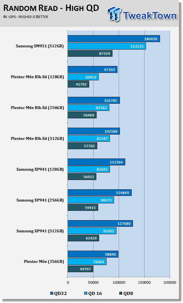 Samsung SM951 512GB M.2 PCIe SSD Review 58