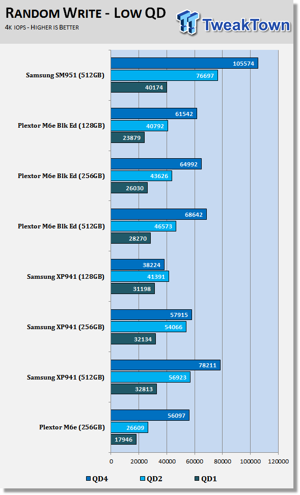 Samsung SM951 512GB M.2 PCIe SSD Review 59