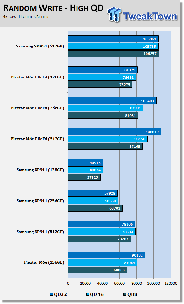 Samsung SM951 512GB M.2 PCIe SSD Review