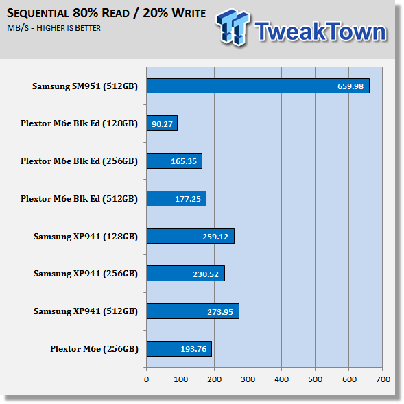 Samsung SM951 512GB M.2 PCIe SSD Review 62