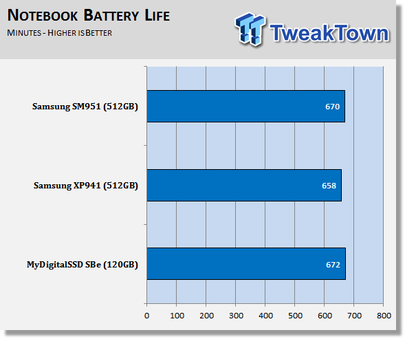 Mobilemark 2007 Battery Test Download