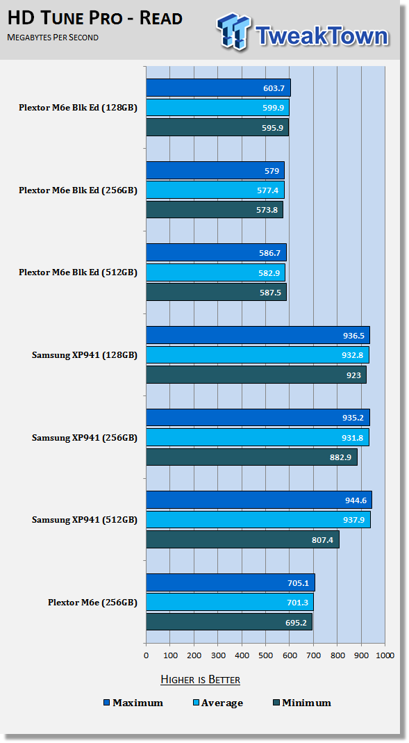 Plextor M6e Black Edition 128GB PCIe SSD Review 52