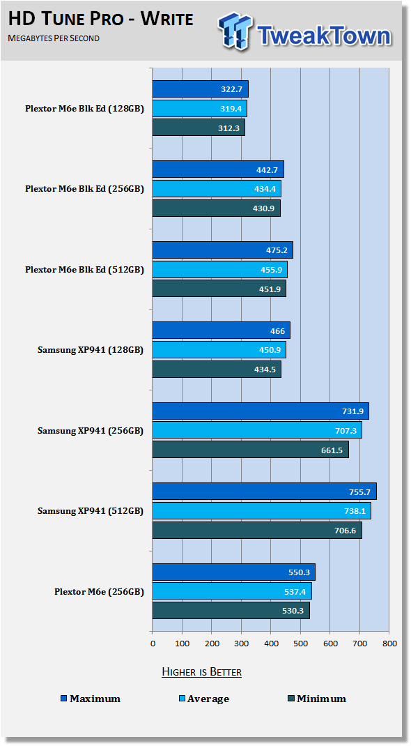 Plextor M6e Black Edition 128GB PCIe SSD Review 53