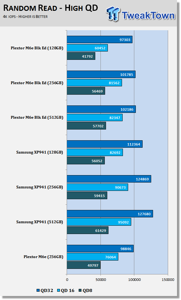 Plextor M6e Black Edition 128GB PCIe SSD Review 58