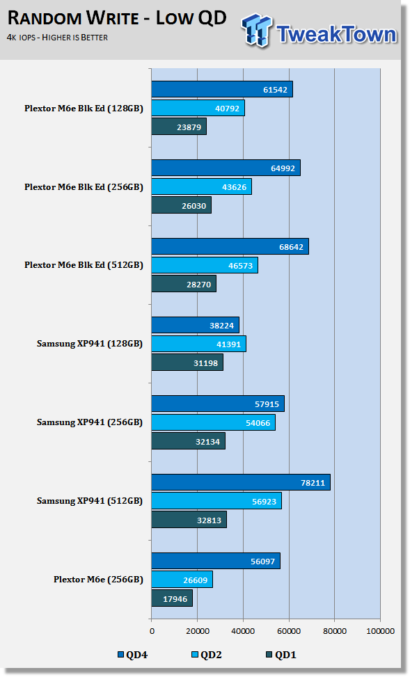 Plextor M6e Black Edition 128GB PCIe SSD Review 59