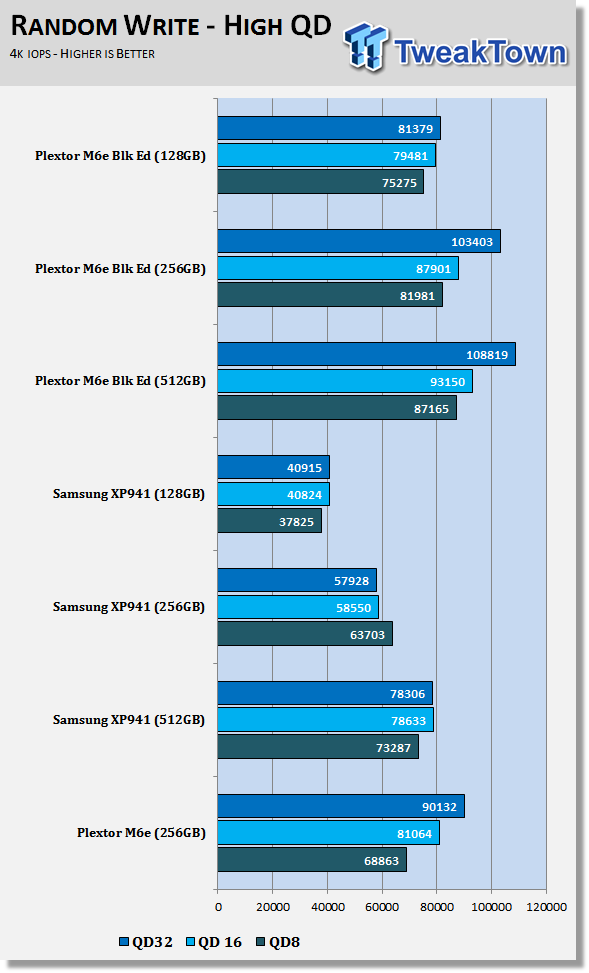 Plextor M6e Black Edition 128GB PCIe SSD Review 60